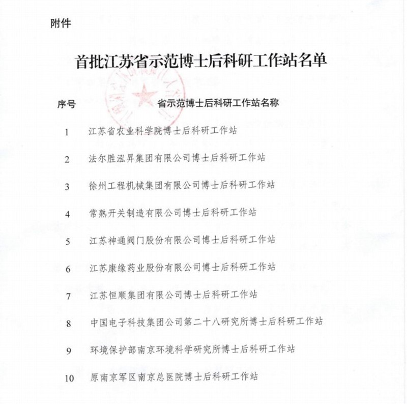 凯时官网药业荣获首批江苏省示范博士后科研工作站