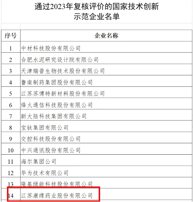 国家技术创新示范企业——凯时官网药业 再次通过2023年复核评价